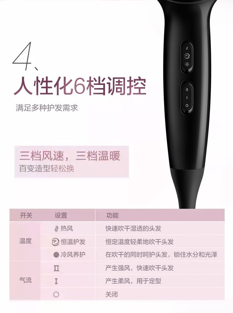 商品[国内直发] Philips|飞利浦BHC020造型吹风机电吹风理发店发廊专用大功率高温静音风筒,价格¥186,第7张图片详细描述