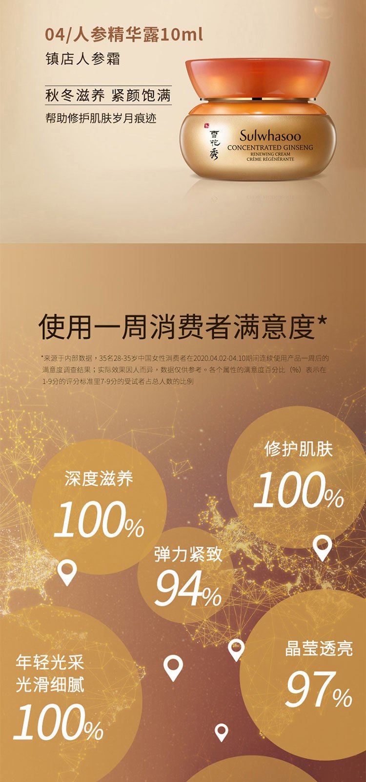 商品[国内直发] Sulwhasoo|雪花秀人参水乳精华霜套装补水保湿滋紧致,价格¥871,第12张图片详细描述