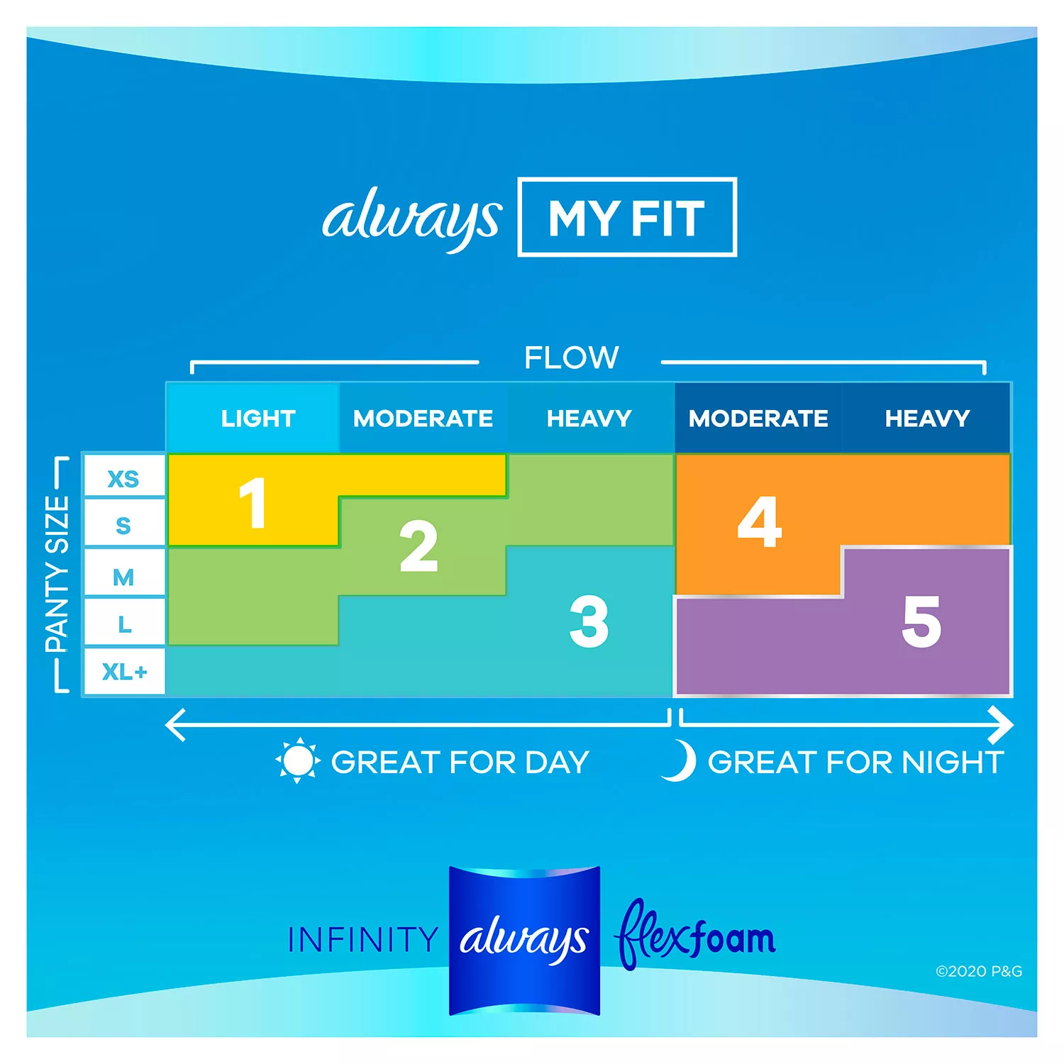 商品Always|日用液体卫生巾，2号大小，80片,价格¥141,第2张图片详细描述