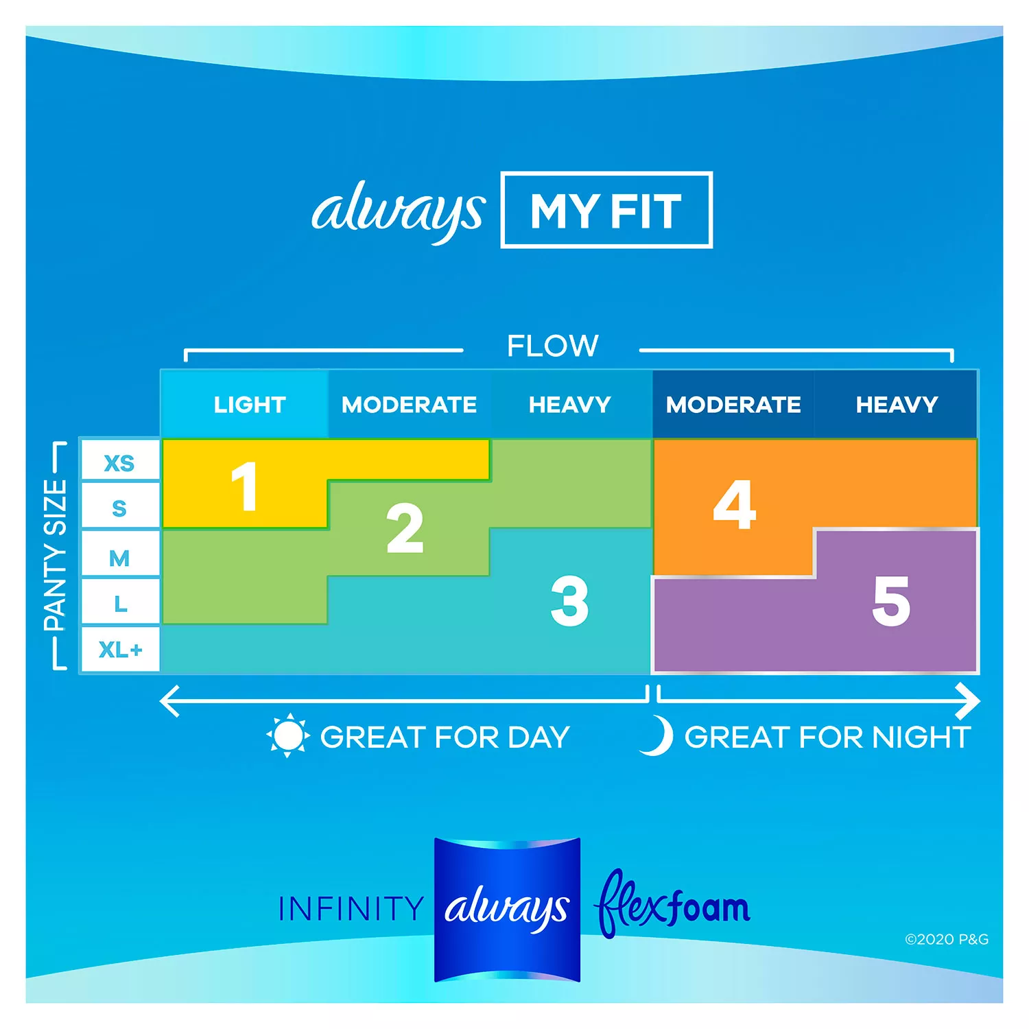 商品Always|日用液体卫生巾，2号大小，80片,价格¥118,第2张图片详细描述