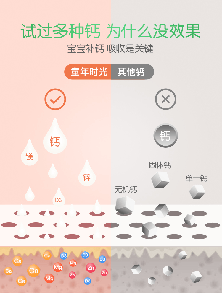 商品Childlife|【特惠 两件装】美国 童年时光 Childlife  钙镁锌 473ml,价格¥311,第2张图片详细描述