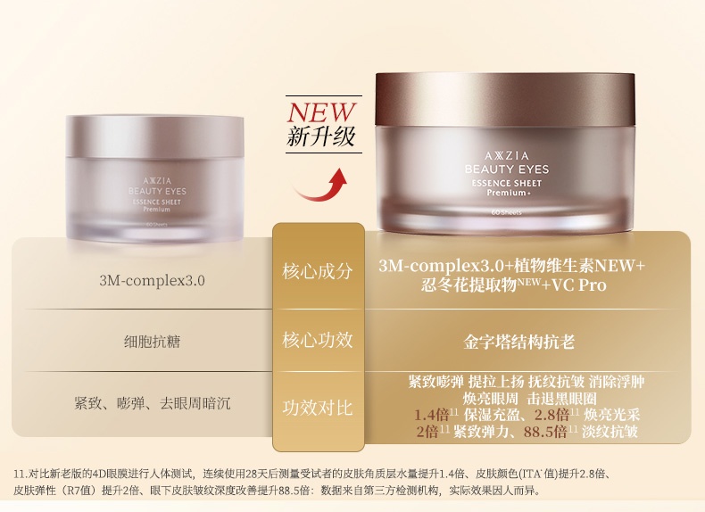 商品AXXZIA|AXXZIA晓姿4D金字塔眼膜抗糖保湿眼袋泪沟紧致提拉淡纹60片,价格¥486,第1张图片详细描述
