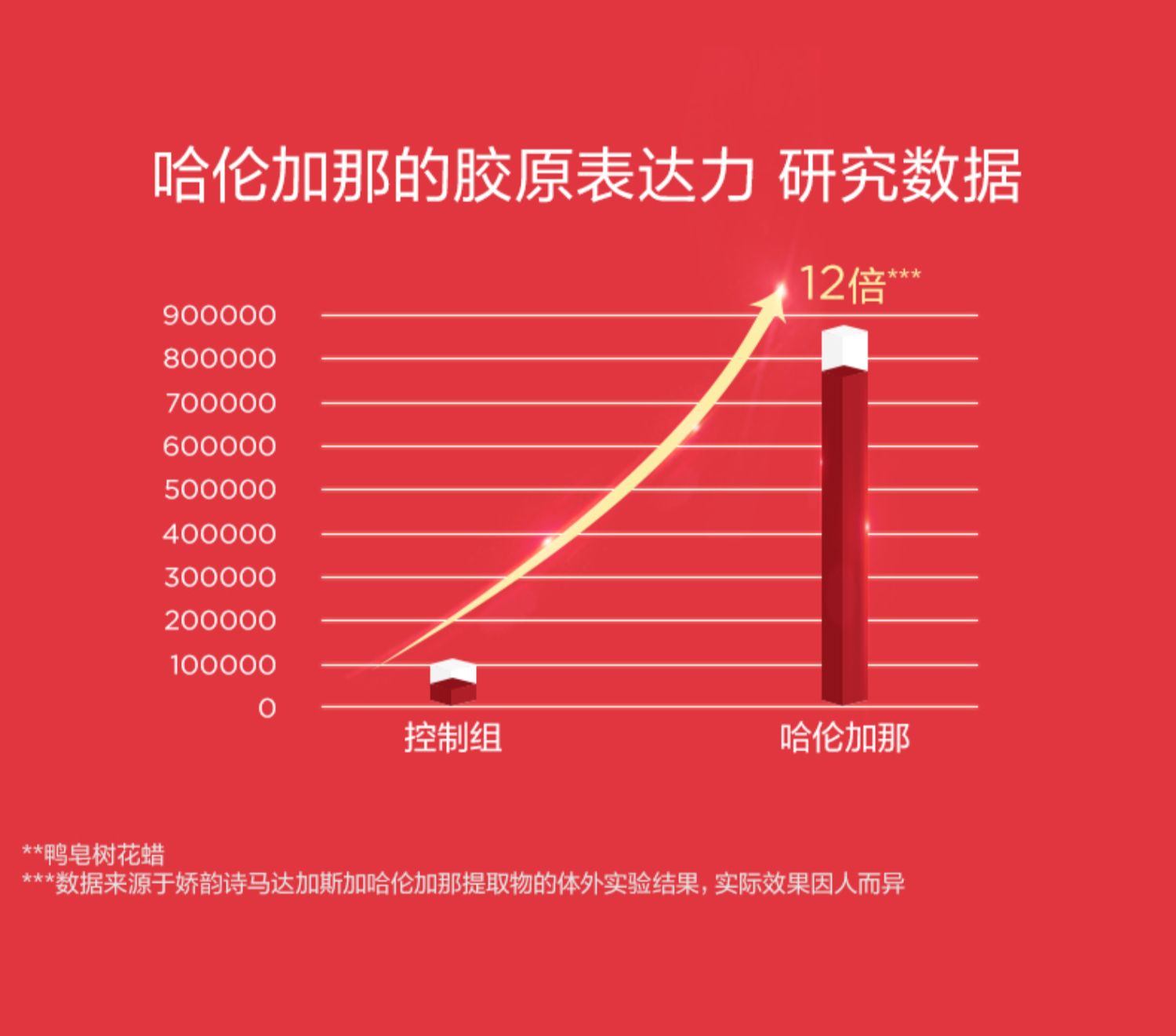 商品[国内直发] Clarins|娇韵诗 多维密集提拉超速眼霜 15ml 年轻淡化黑眼圈 抚纹淡化干纹,价格¥487,第5张图片详细描述
