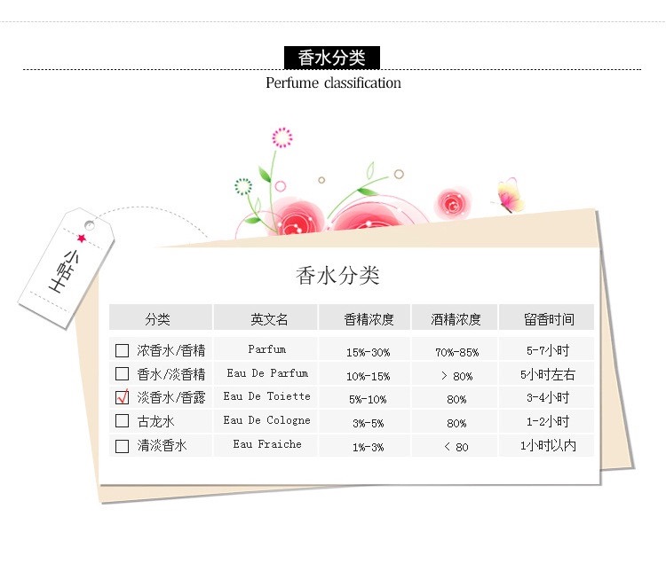 商品Chanel|Chanel香奈儿十九号女士浓香水100ML,价格¥1381,第4张图片详细描述