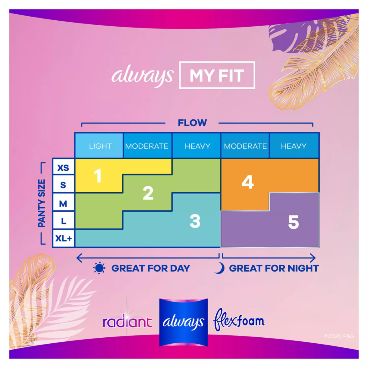 商品Always|日用液体卫生巾，1号，76片,价格¥141,第2张图片详细描述