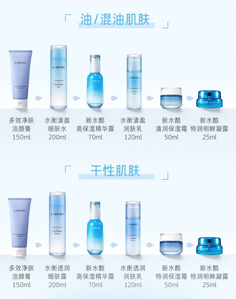 商品[国内直发] Laneige|兰芝水凝水乳水库凝肌护肤两件套装补水保湿水衡（24年1-3）,价格¥303,第9张图片详细描述