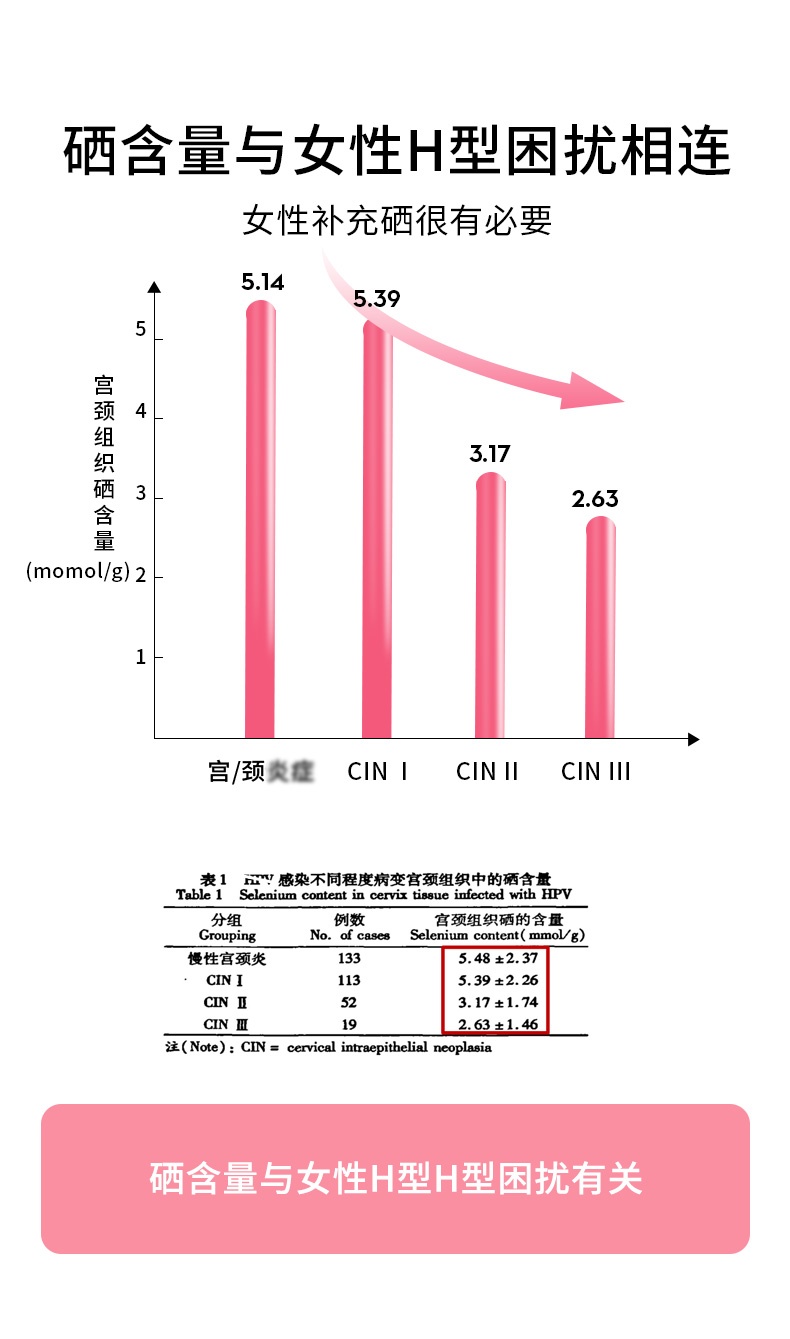 商品[国内直发] Biowell|【3瓶装】硒片补硒富硒酵母麦芽硒维康hpv增强免疫力成人口服日常保养有机富硒元素片 90片/瓶,价格¥295,第6张图片详细描述