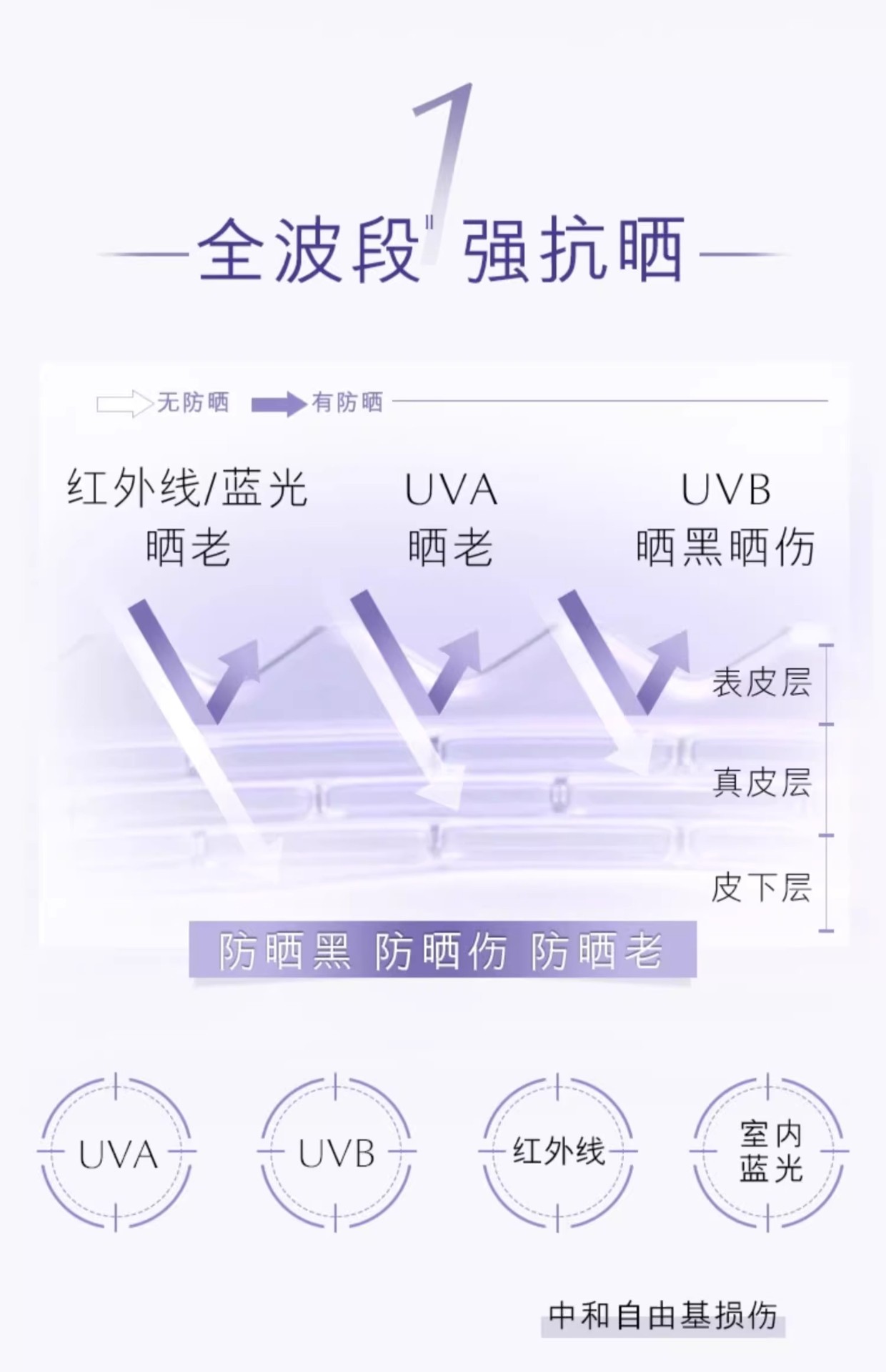 商品Estée Lauder|雅诗兰黛防晒霜50ml通勤隔离防紫外线水润清爽强防护【香港直邮】,价格¥315,第4张图片详细描述