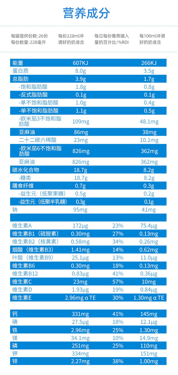 商品Bellamy's|Bellamys Organic贝拉米4段（3岁以上）有机婴儿奶粉900g/罐 新旧版本随机发（保税仓发货）（预售3个工作日内发货）,价格¥242,第3张图片详细描述