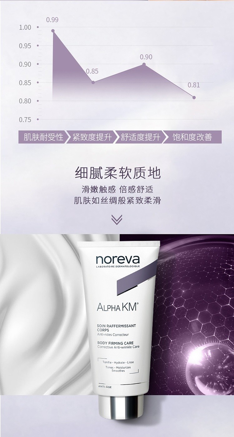 商品Noreva|【两支特惠装】欧诺颜12%果酸身体乳200ml*2支装 紧致去鸡皮 软化角质,价格¥280,第6张图片详细描述