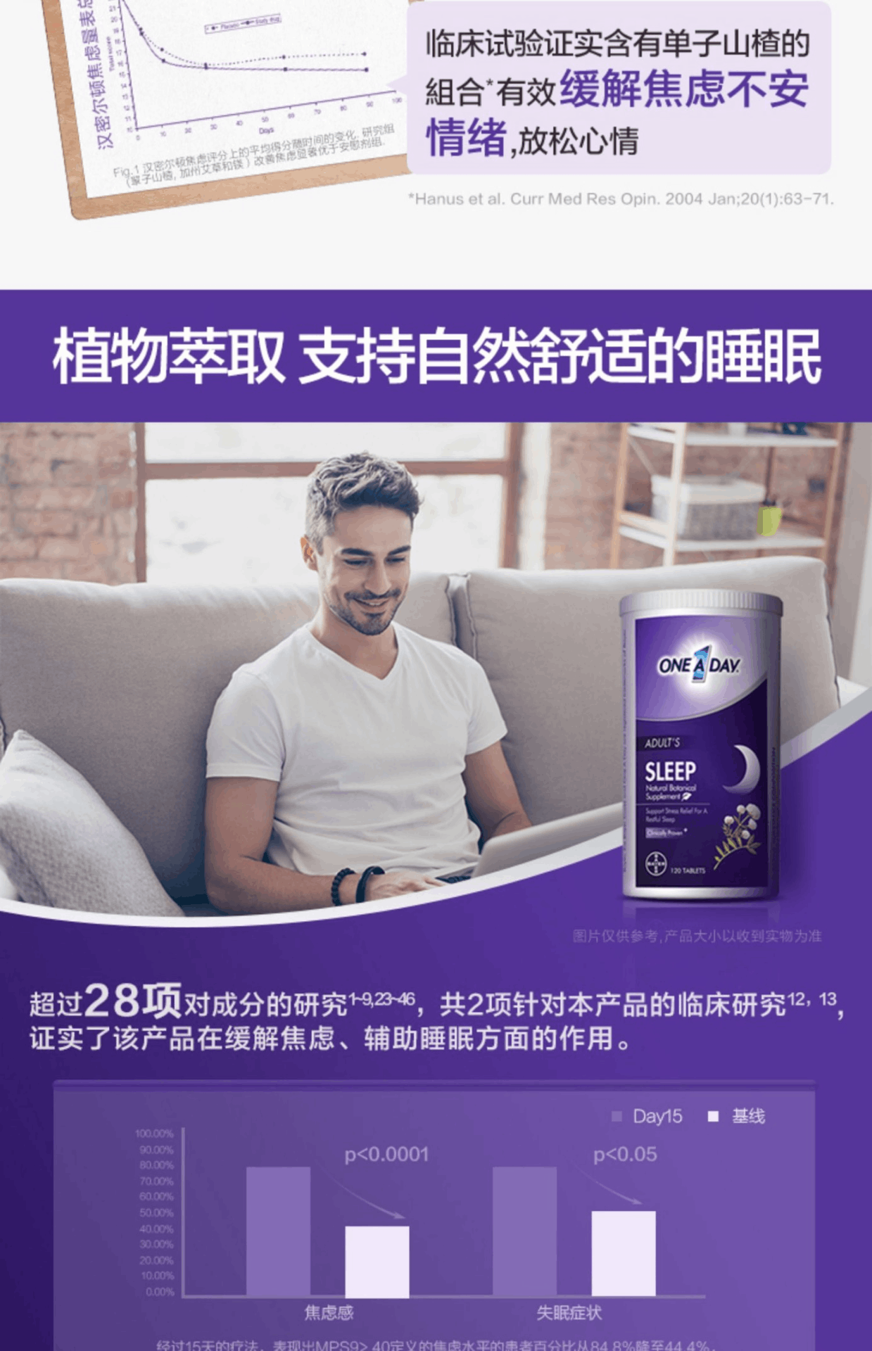 商品Bayer|拜耳Oneaday舒压睡眠片不含褪黑素助眠改善失眠sleepwell甜睡豆,价格¥105,第6张图片详细描述