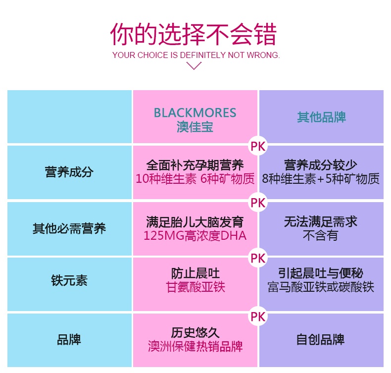 商品[国内直发] Blackmores|BLACKMORES澳佳宝孕妇黄金营养素180粒叶酸DHA备孕期复合维生素,价格¥243,第7张图片详细描述