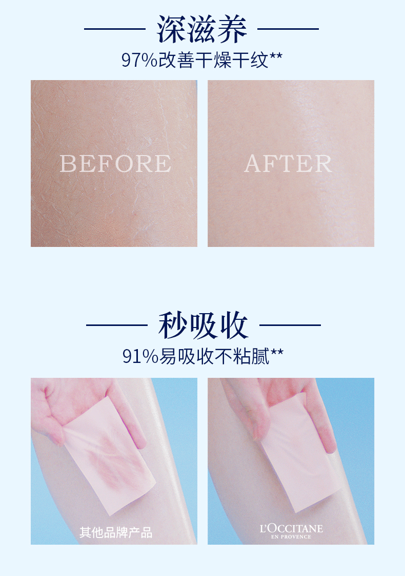 商品L'Occitane|L'occitane/欧舒丹乳木果润肤露250ml补水保湿温和滋润,价格¥226,第6张图片详细描述