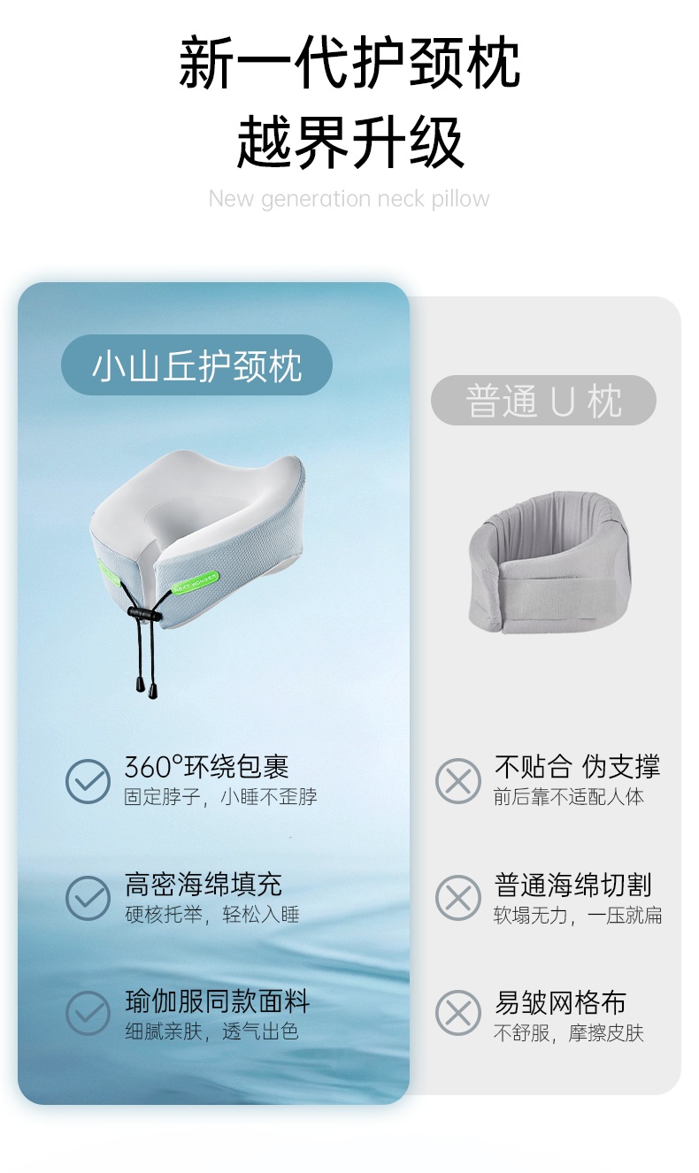 商品[国内直发] Next Wonder|U型枕  护颈枕 小山丘旅行枕  颈枕 远黛灰 飞机旅行坐车专用枕头,价格¥97,第8张图片详细描述