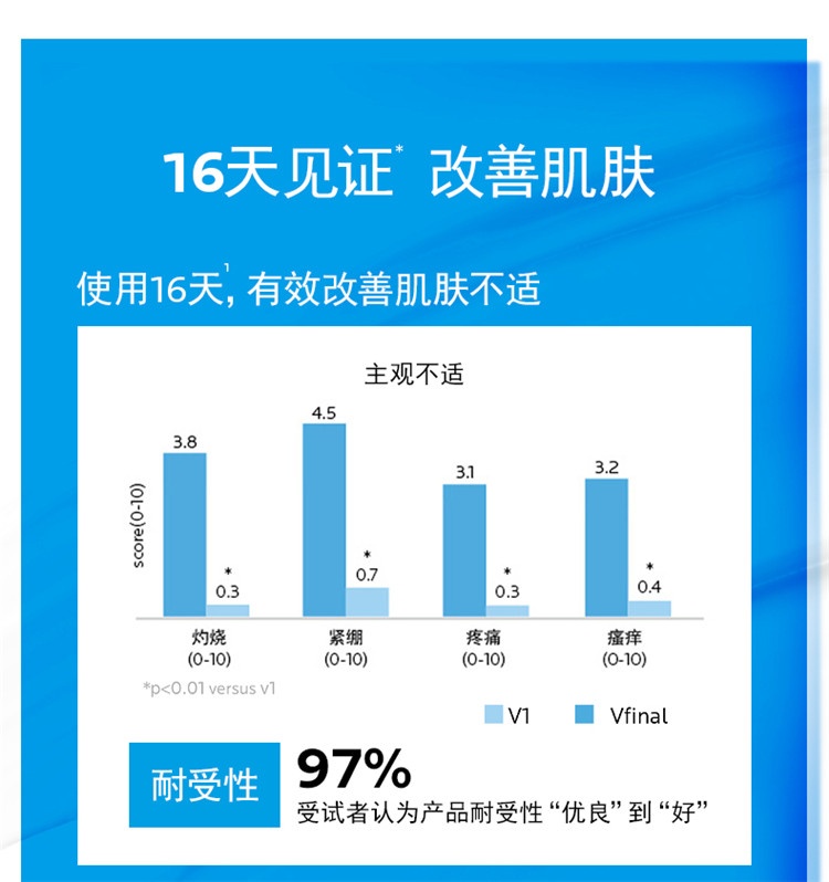 商品La Roche Posay|LA ROCHE-POSAY理肤泉 B5多效修复面霜 ,价格¥128,第7张图片详细描述