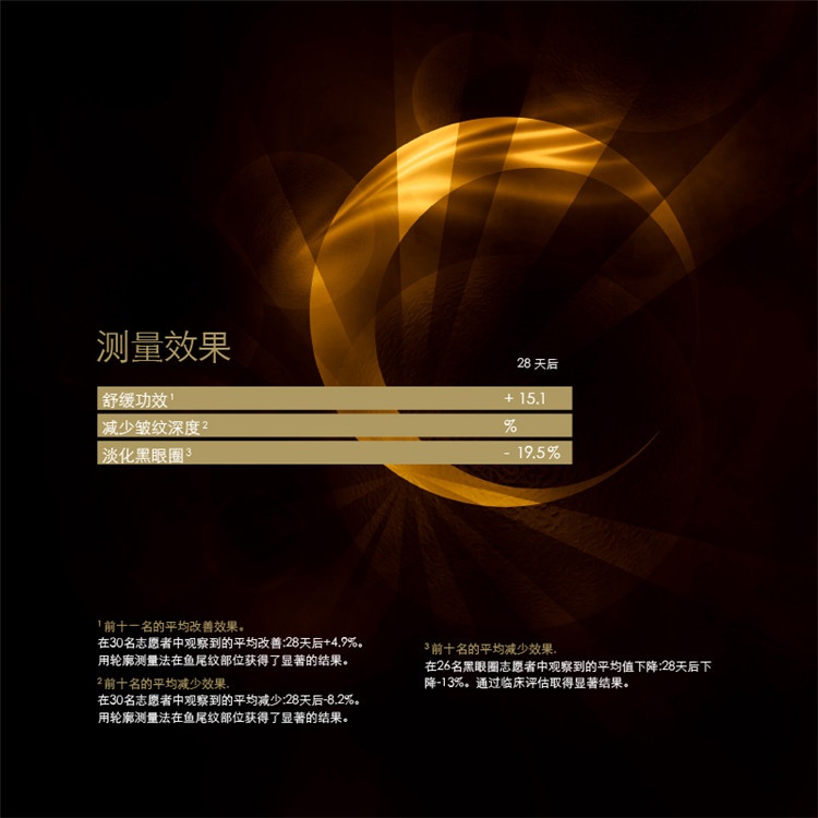 商品Cellcosmet|瑞研赋颜活力眼霜15ml,价格¥1667,第7张图片详细描述