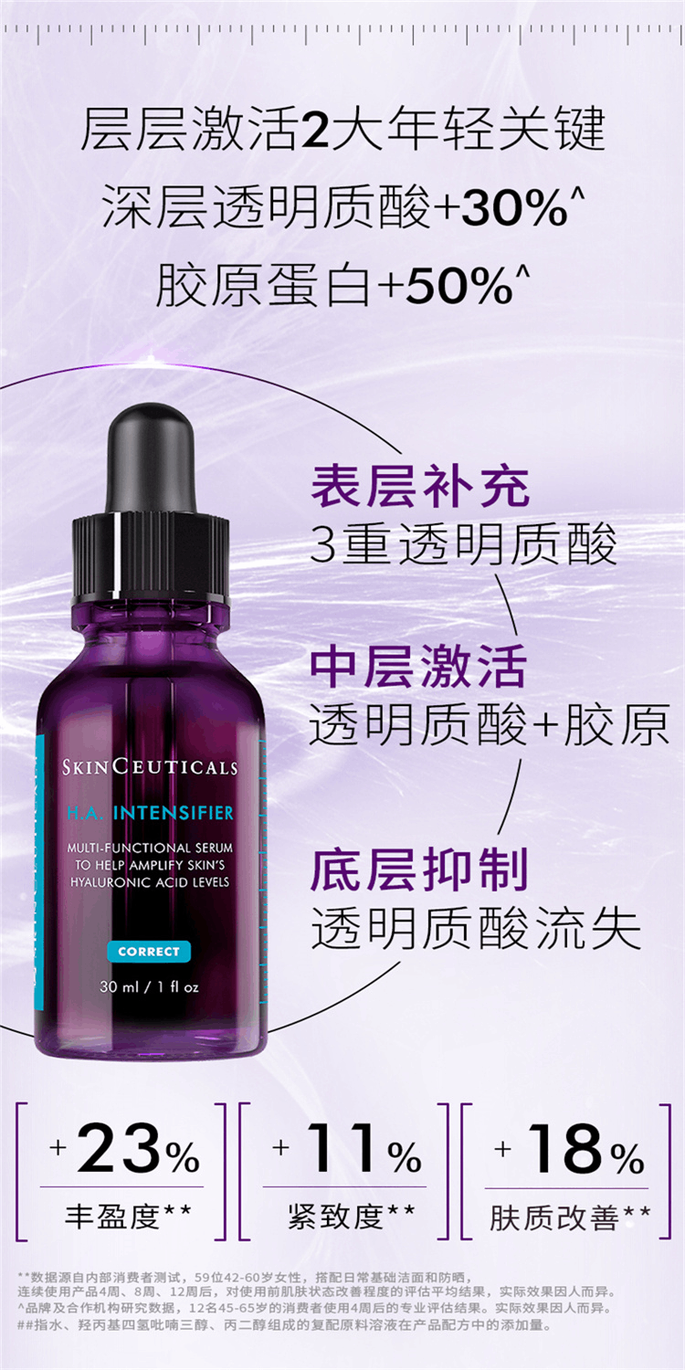 商品SkinCeuticals|杜克/修丽可赋颜丰盈精华液 玻色因紫米精华30ml /50ml抗衰修复肌肤,价格¥150,第3张图片详细描述