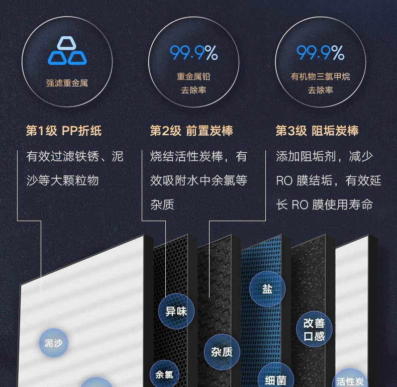 商品[国内直发] XIAOMI|小米净水器H600G家用直饮机自来水过滤净水机RO反渗透,价格¥2221,第13张图片详细描述