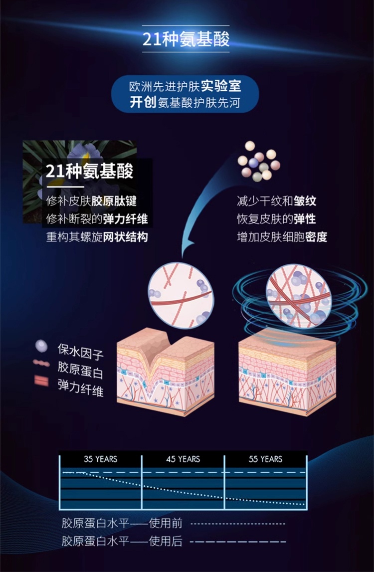 商品Orlane|幽兰 B21月光水120ml 重设肌龄爽肤 精华水,价格¥598,第3张图片详细描述