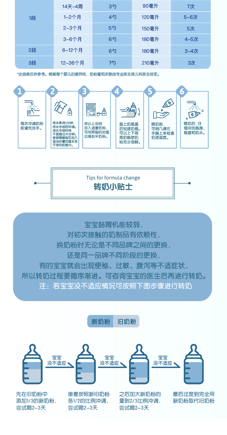 商品Biostime|澳版Biostime合生元 婴幼儿奶粉 2段 800g/罐（澳洲直邮发货）,价格¥477,第10张图片详细描述