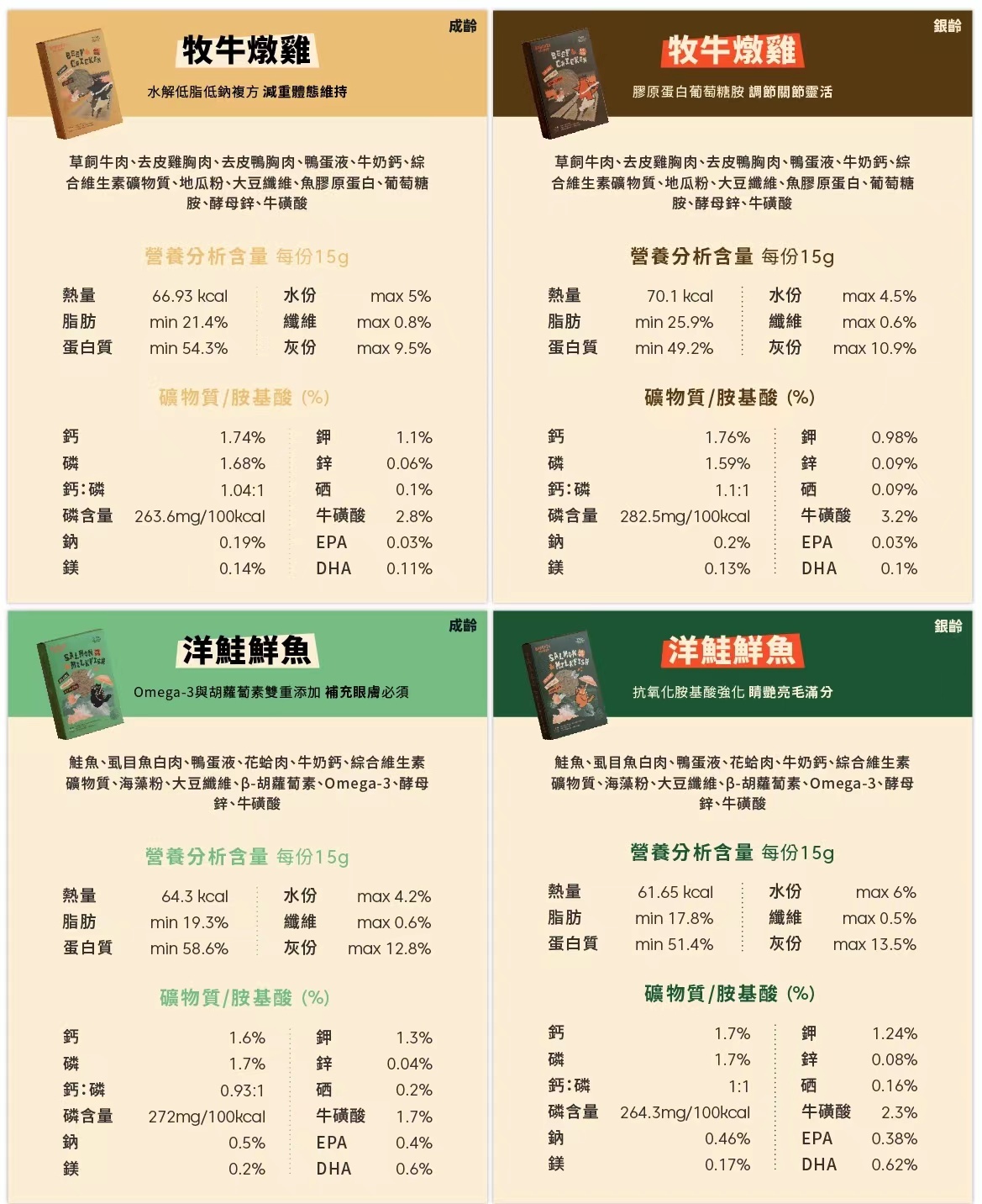 商品[国内直发] DoggyWillie|主食肉灌饼_洋鲑鲜鱼（喵适用）|Main Meal Series,价格¥27,第28张图片详细描述