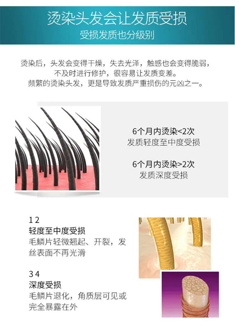 商品Kérastase|卡诗 强韧修护洗发水 250ml/1000ml 针对烫染损伤修复柔顺发丝 香港直邮,价格¥200,第4张图片详细描述