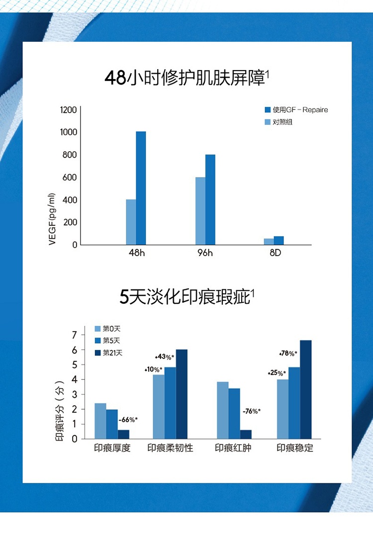商品Uriage|Uriage依泉舒缓修复霜40ml cica绷带霜B5修护敏感肌,价格¥122,第8张图片详细描述