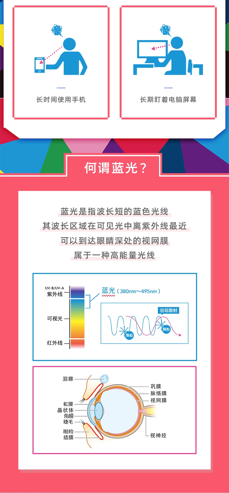 商品santen|日本参天PC电脑手机 防蓝光眼药水滴眼液代购正品12ml,价格¥58,第4张图片详细描述