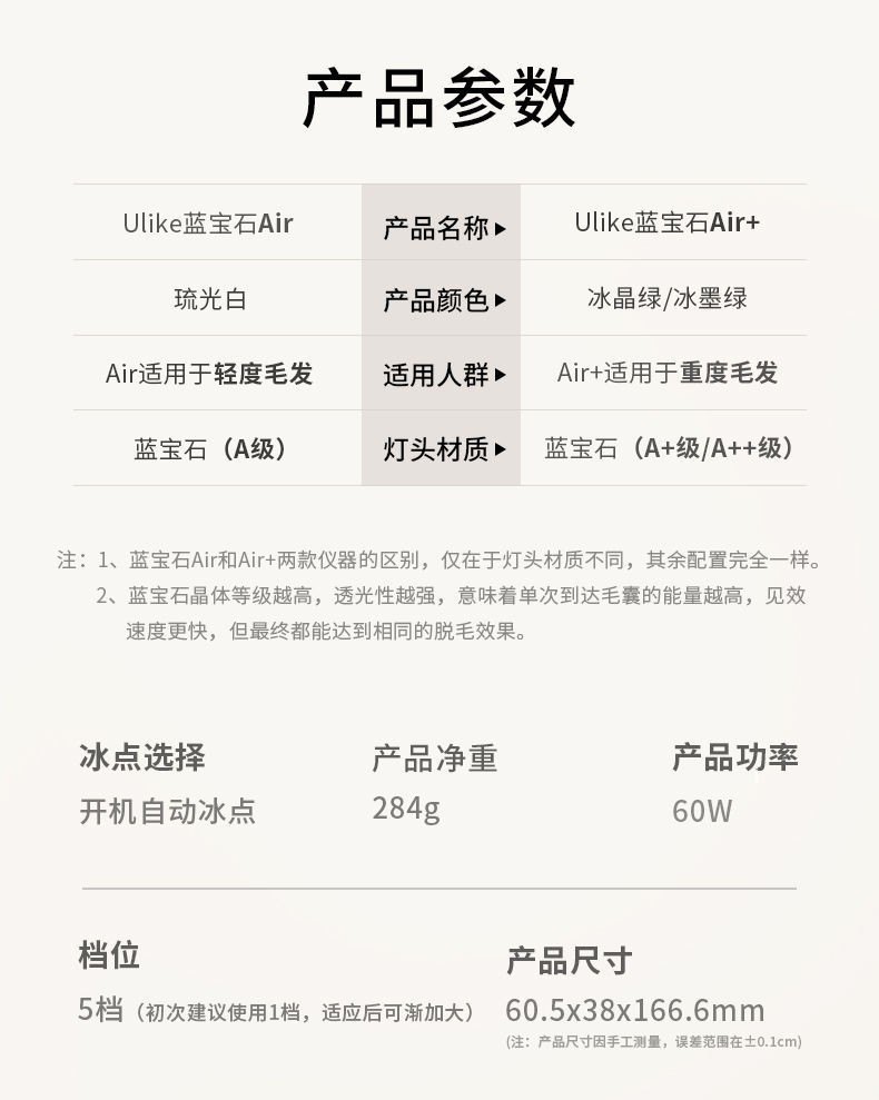 商品Ulike|Ulike蓝宝石冰点脱毛仪 腋毛刮毛剃毛无痛墨绿全身脱毛器女士通用,价格¥1855,第15张图片详细描述