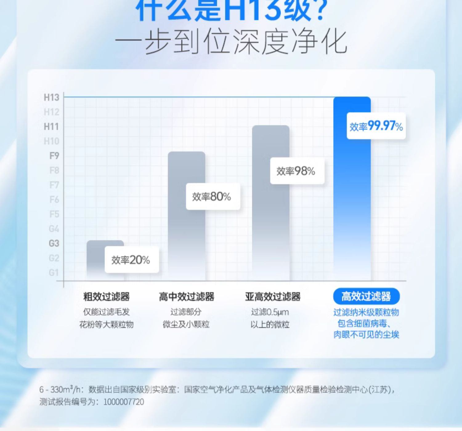 商品[国内直发] Morphy Richards|空气循环风扇净化器家用除甲醛室内空气一体负离子净化机MR3900,价格¥1746,第22张图片详细描述