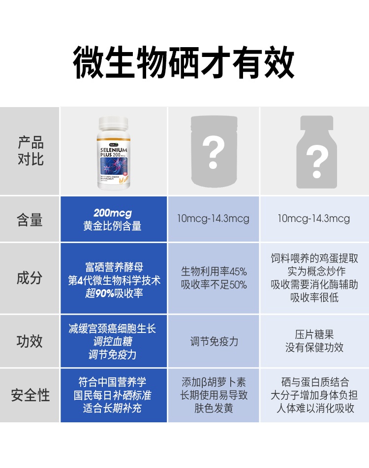 商品Biowell|Biowell美国进口麦芽硒片有机维e补硒元素硒酵母hpv强免疫清HPV90片,价格¥97,第11张图片详细描述