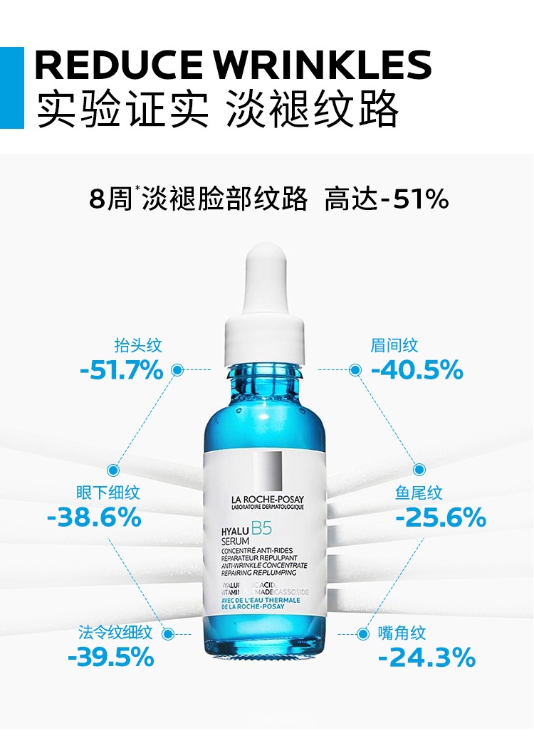 商品La Roche Posay|预售1-3个工作日 La roche posay理肤泉B5抗皱眼部精华15ml 2023新品,价格¥272,第6张图片详细描述