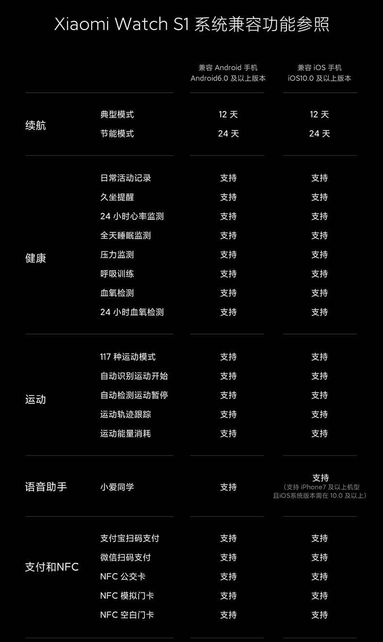 商品[国内直发] XIAOMI|小米Watch S1智能手表环圆形蓝宝石玻璃金属运动商务蓝牙通话精准定位长续航血氧睡眠,价格¥1853,第31张图片详细描述