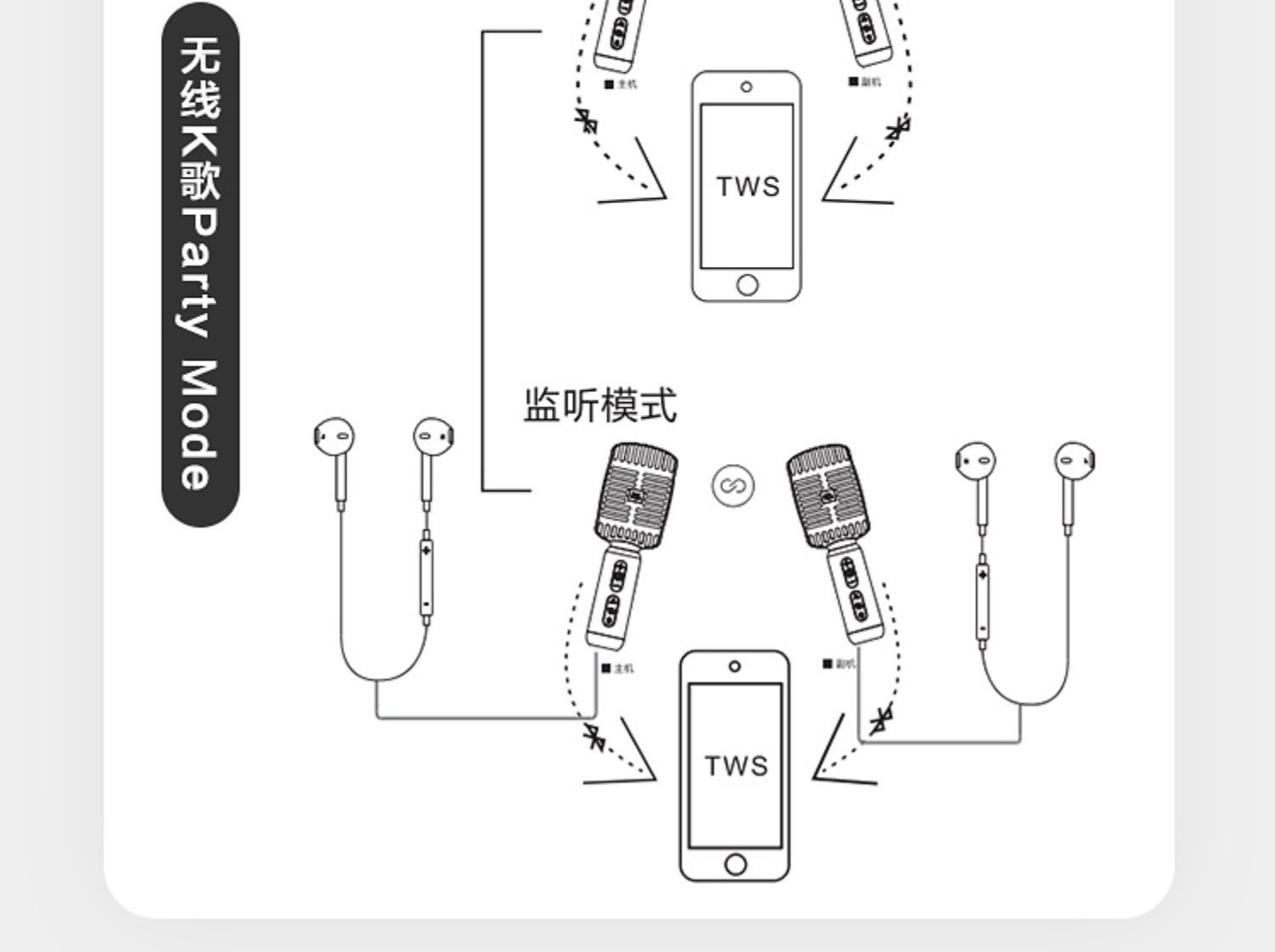商品[国内直发] JBL|KMC600手持无线蓝牙麦克风话简音箱一体机家用全民K歌唱歌麦,价格¥431,第30张图片详细描述