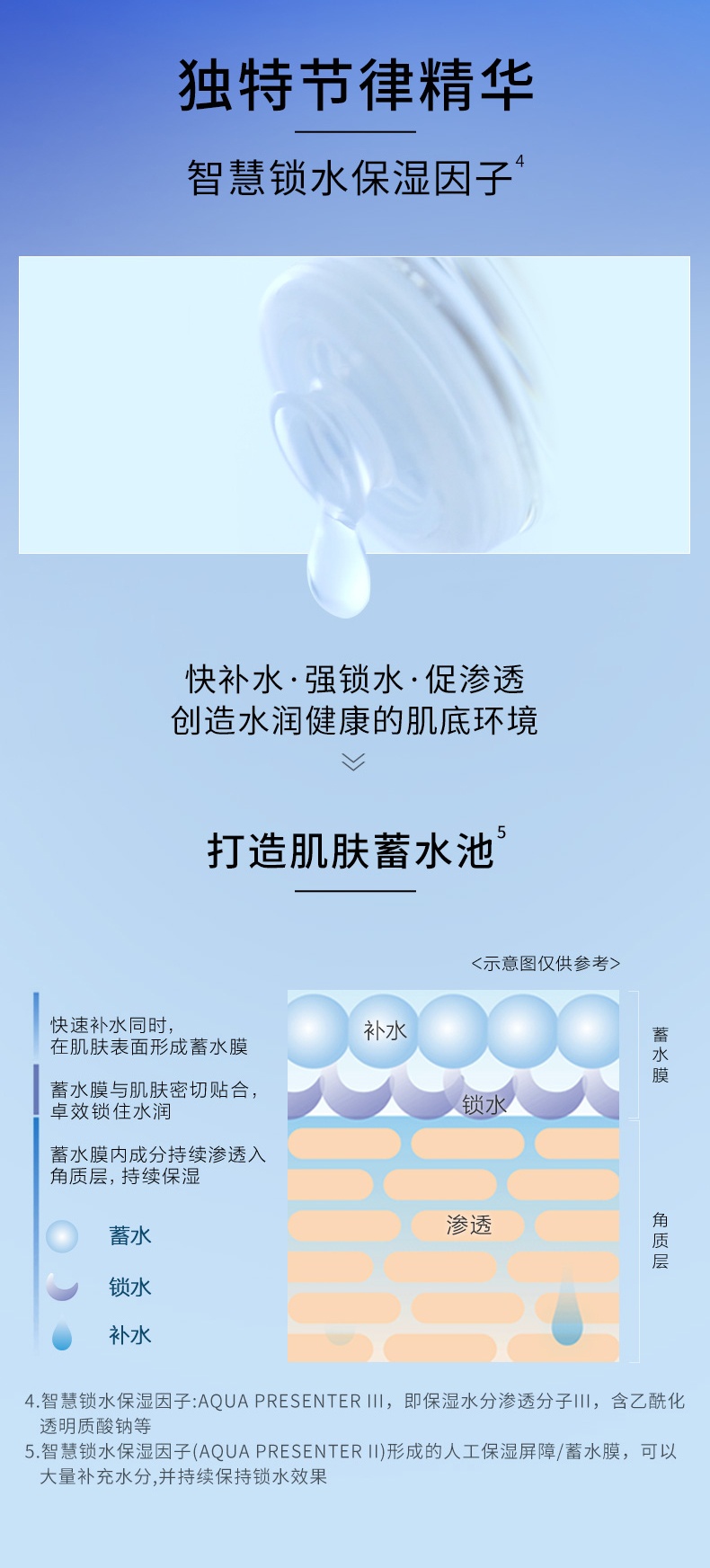 商品IPSA|茵芙莎 流金水流金岁月凝润美肤水 200/300ml 抗痘控油爽肤水补水保湿化妆水,价格¥292,第4张图片详细描述