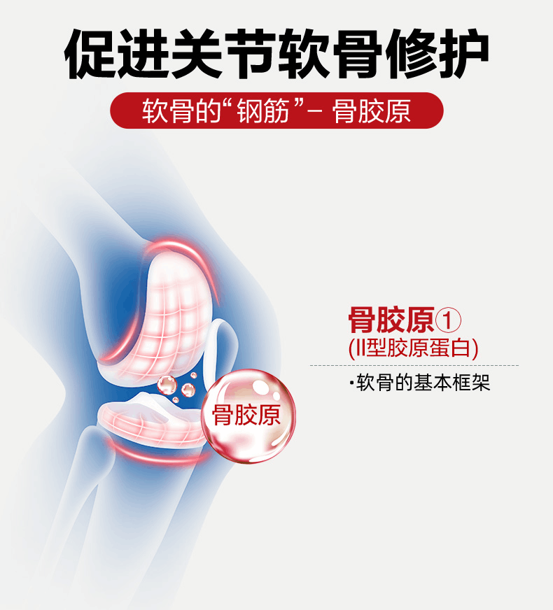 商品Move Free|美国Move Free益节氨糖维骨力软骨素蓝/白/红/绿瓶,价格¥192,第11张图片详细描述
