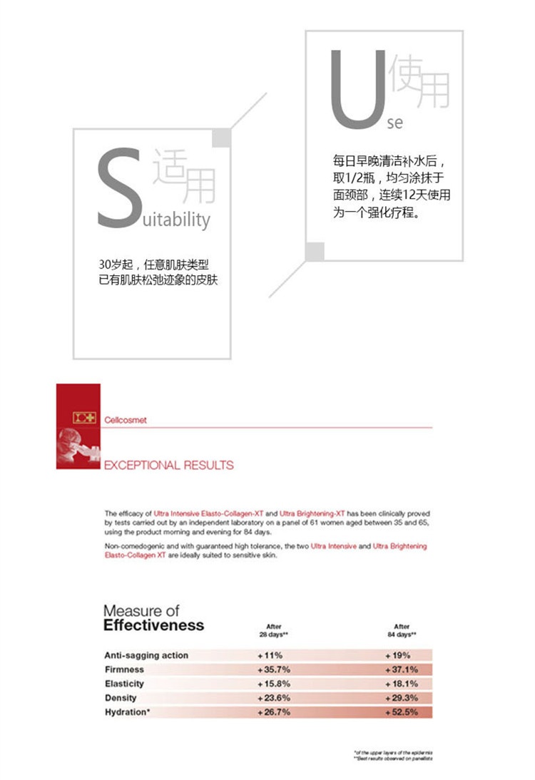 商品Cellcosmet|Cellcosmet瑞妍 强化弹力胶原精华液1.5MLx12,价格¥1664,第4张图片详细描述