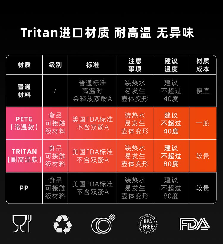 商品[国内直发] BOTTLED JOY|BOTTLED JOY吨吨桶运动水壶大容量户外健身便携冠军同款带提绳刻度提醒 1.5L,价格¥65,第22张图片详细描述