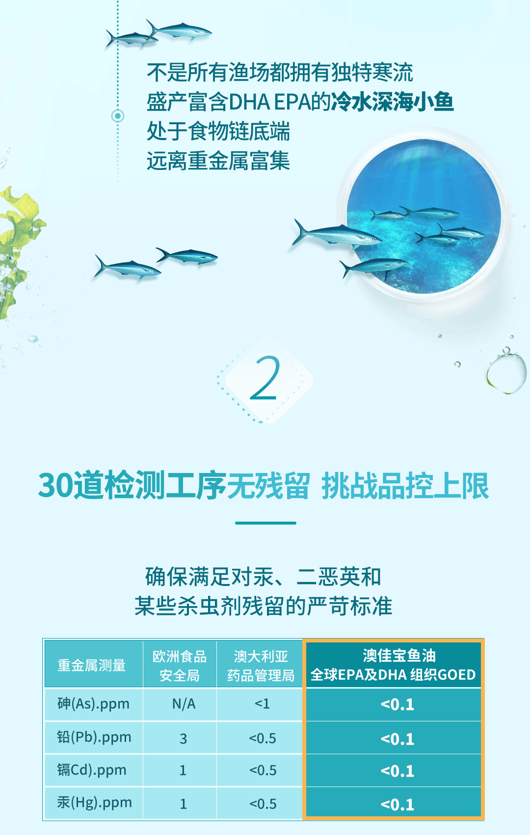 商品Blackmores|澳洲澳佳宝Blackmores鱼油深海鱼肝油软胶囊400粒欧米伽3原味无腥,价格¥175,第2张图片详细描述