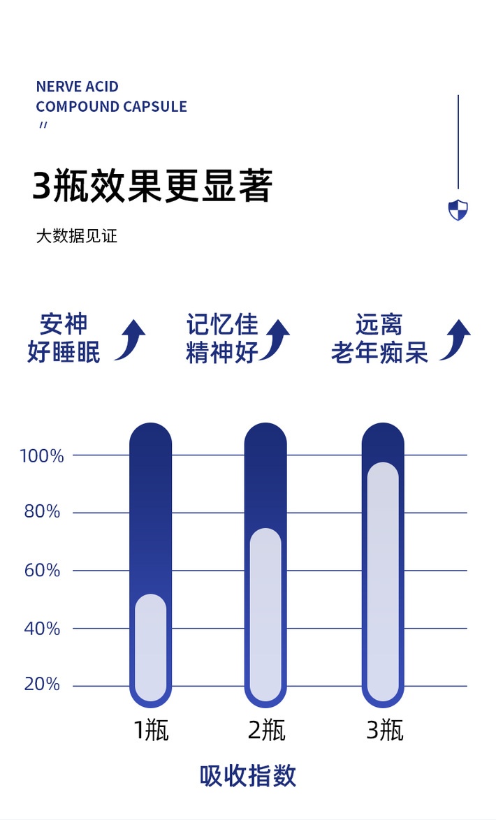 商品BeneLive|神经酸复合片磷脂酰丝氨酸非氨基丁酸睡眠疲劳儿童中老年提高记忆力改善注意力健忘职场 50倍神经酸 60粒,价格¥315,第8张图片详细描述