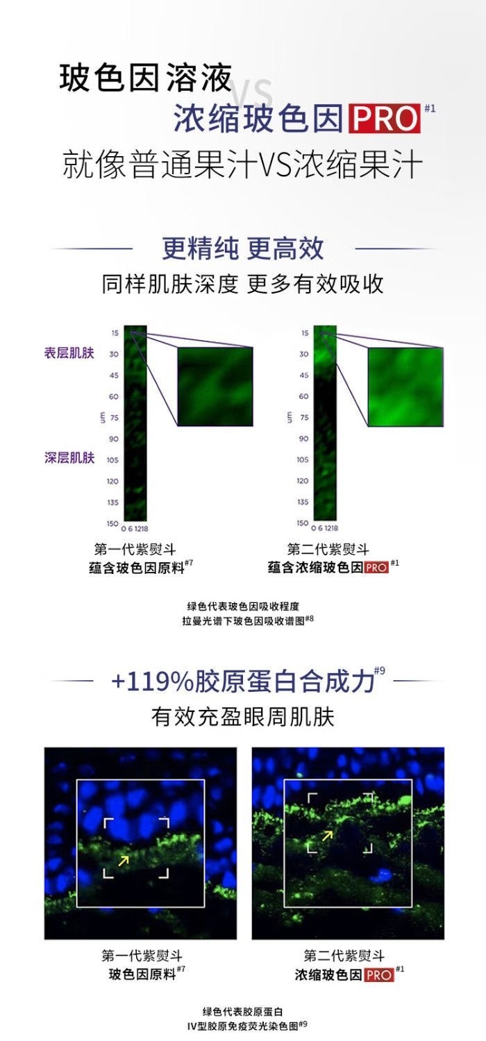 商品L'Oreal Paris|【第二代眼霜】欧莱雅紫熨斗玻尿酸全脸淡纹眼霜玻色因脸部按摩头,价格¥161,第4张图片详细描述