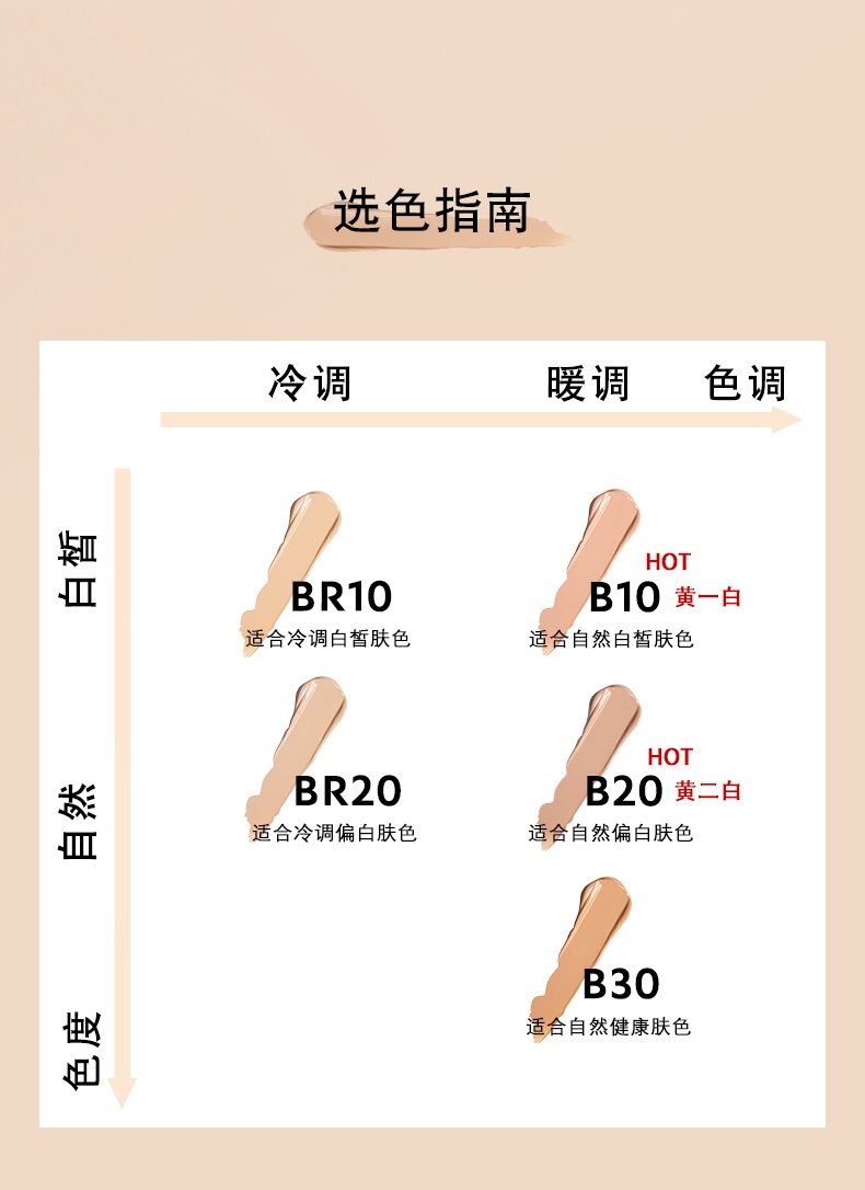 商品【原封正品】 Yves Saint Laurent|圣罗兰YSL 恒颜无瑕恒久粉底液 25ml 高度遮瑕持久哑光油皮,价格¥248,第10张图片详细描述