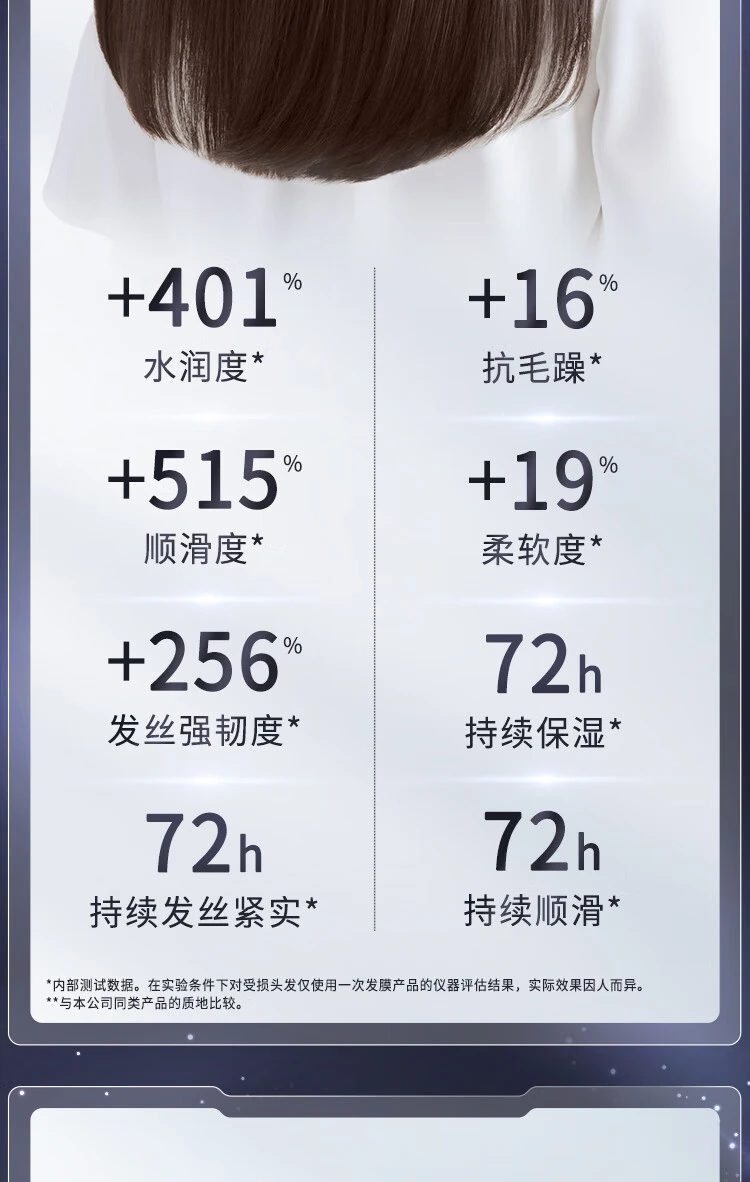 商品[国内直发] FINO|FINO免蒸顺滑烫染修护发膜230g,价格¥57,第7张�图片详细描述