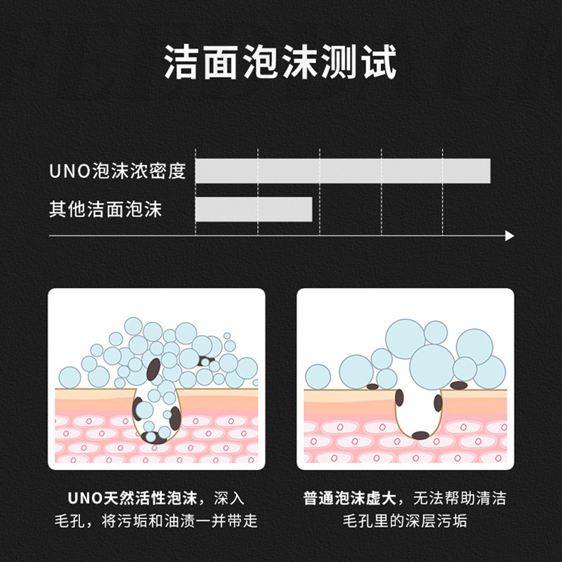 商品UNO|日本uno洗面奶男士专用控油祛痘去黑头补水保湿洁面吾诺,价格¥42,第2张图片详细描述