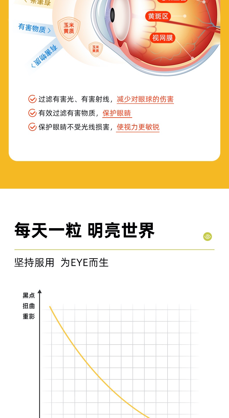 商品[国内直发] Vitanergy|加拿大维生能叶黄素护眼视力叶黄素酯营养改善视力，抗氧化抗疲劳75粒/瓶 | Lutein 【2025年3月有效期】,价格¥148,第7张图片详细描述