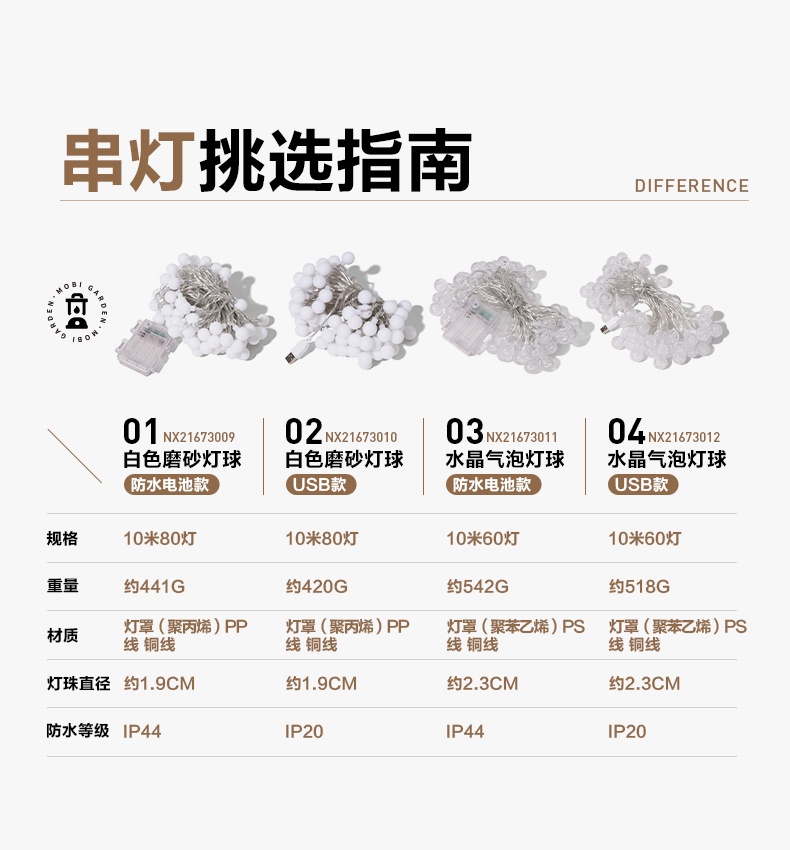 商品[国内直发] MobiGarden|精致露营氛围灯串室内装饰满天星彩灯照明灯户外LED串灯XK,价格¥67,第23张图片详细描述