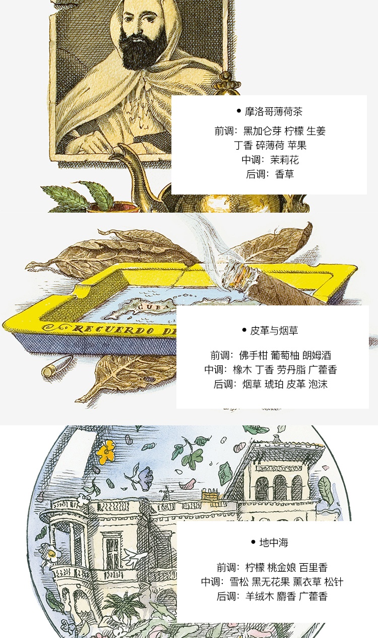 商品Cire Trudon|Cire Trudon希拉·楚顿扩香蛋套装5件套 无火室内香薰香氛持久散香,价格¥1839,第8张图片详细描述