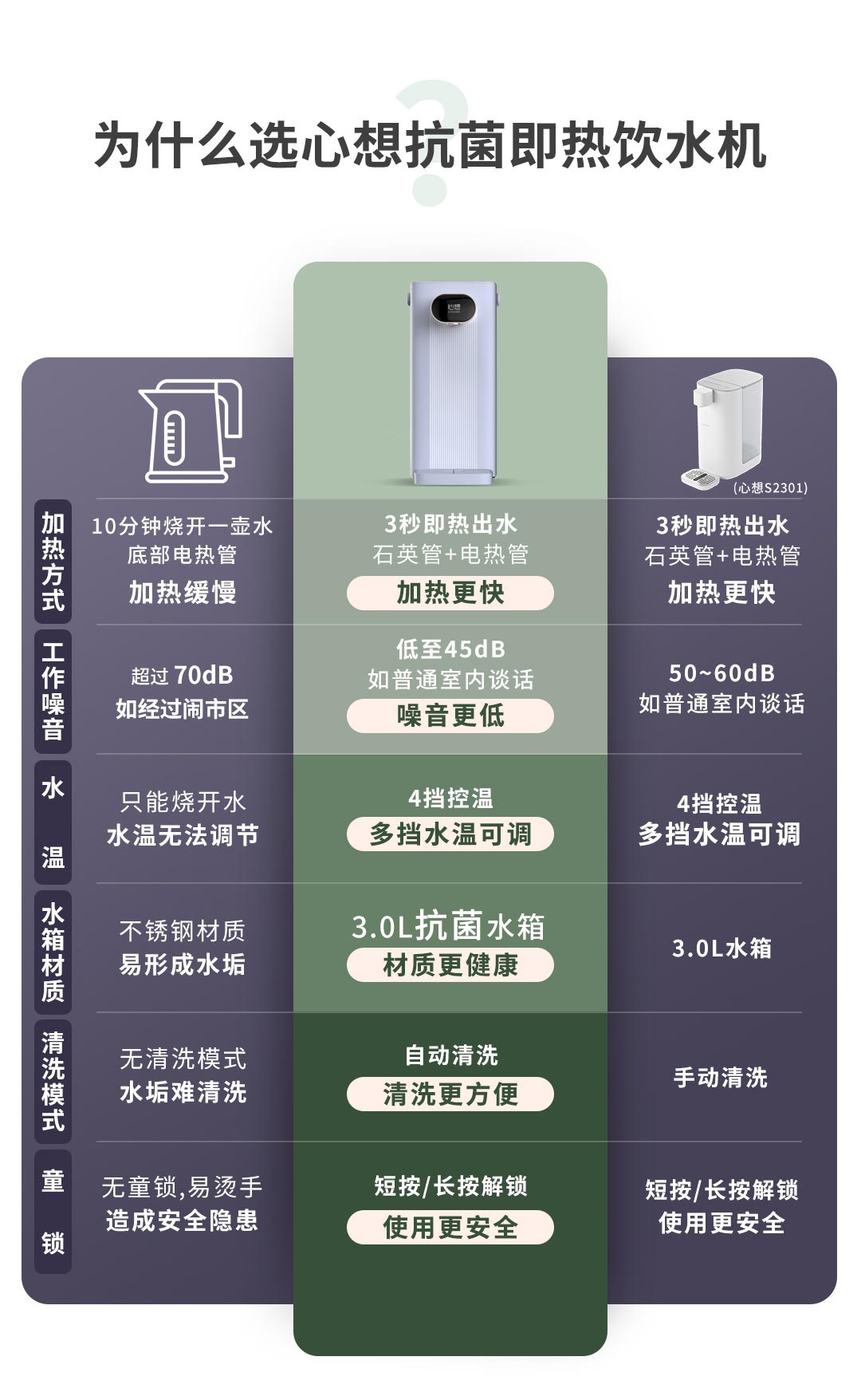 商品[国内直发] SCISHARE|心想S2303即热饮水机台式,价格¥396,第1张图片详细描述