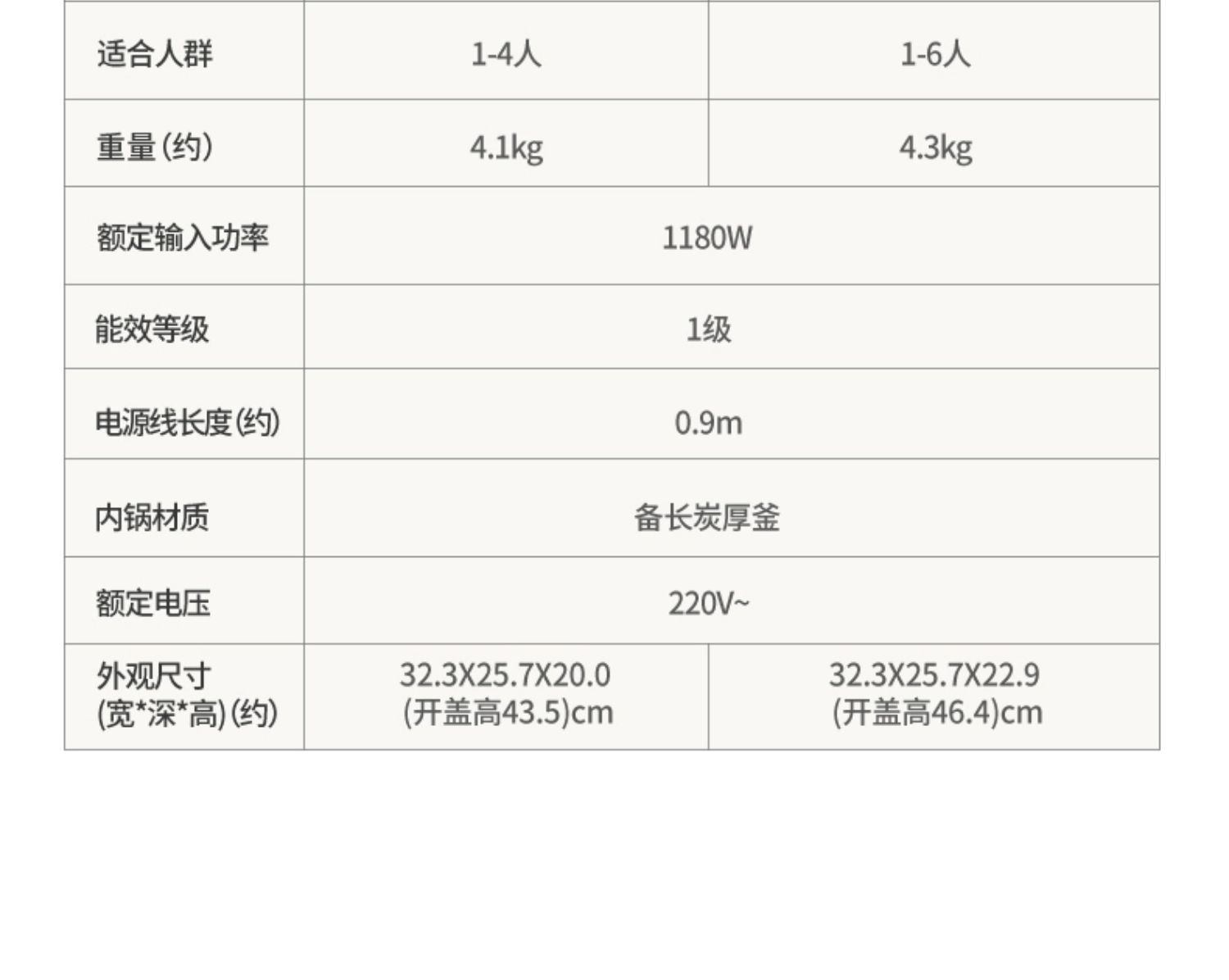 商品[国内直发] Panasonic|Panasonic/松下远红外家用电饭煲IH加热多功能预约3L智能电饭锅1-4人HR102,价格¥1216,第29张图片详细描述