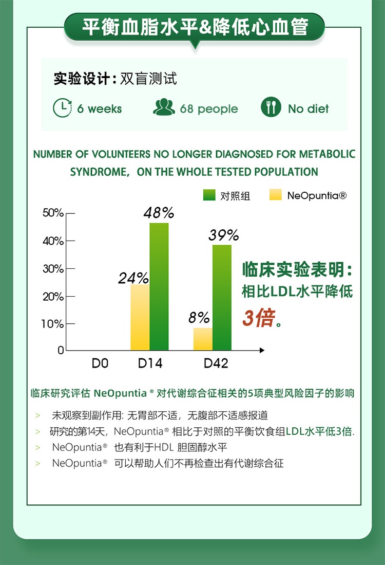 商品[国内直发] Biowell|【保税直发】Biowell润肠片促进肠胃蠕动温和排便清肠片90片,价格¥252,第7张图片详细描述
